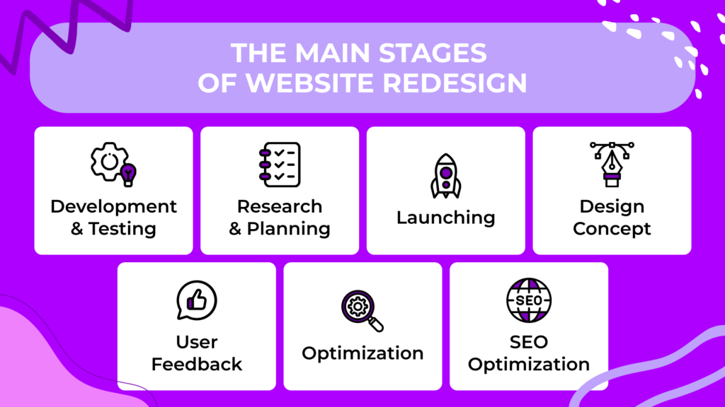 SEO During Website Redesign – What to Prioritise