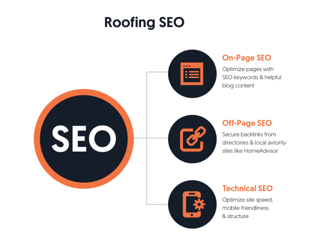 seo for roofers the ultimate guide