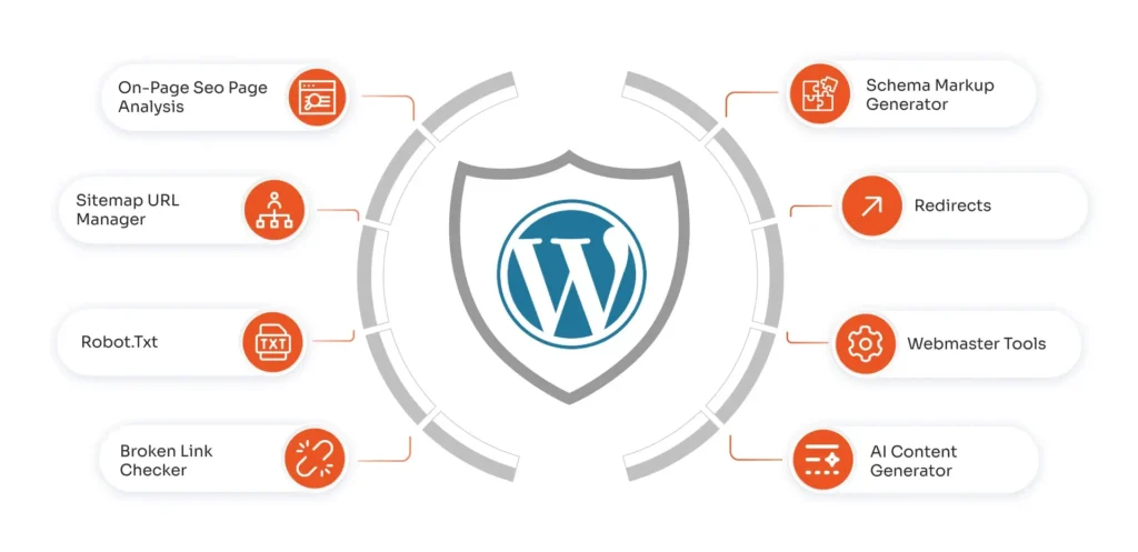 Why WordPress SEO Is Different in 2026Why WordPress SEO Is Different in 2026