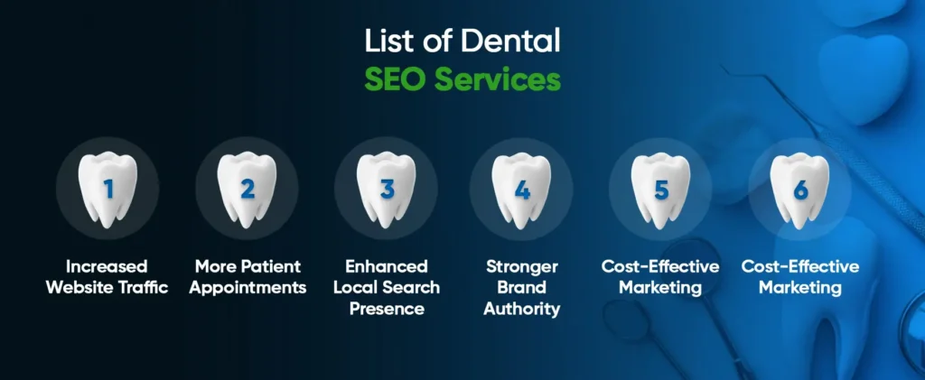 Dental SEO Marketing By Harsh Mittal