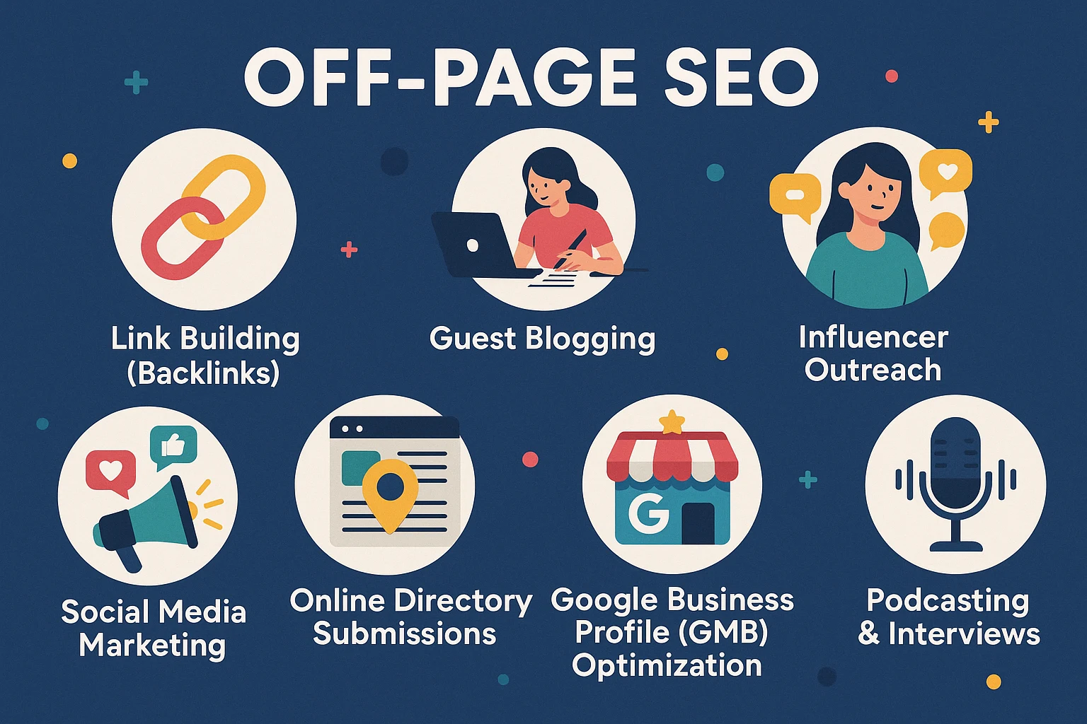 Off Page SEO Services | Harsh Mittal