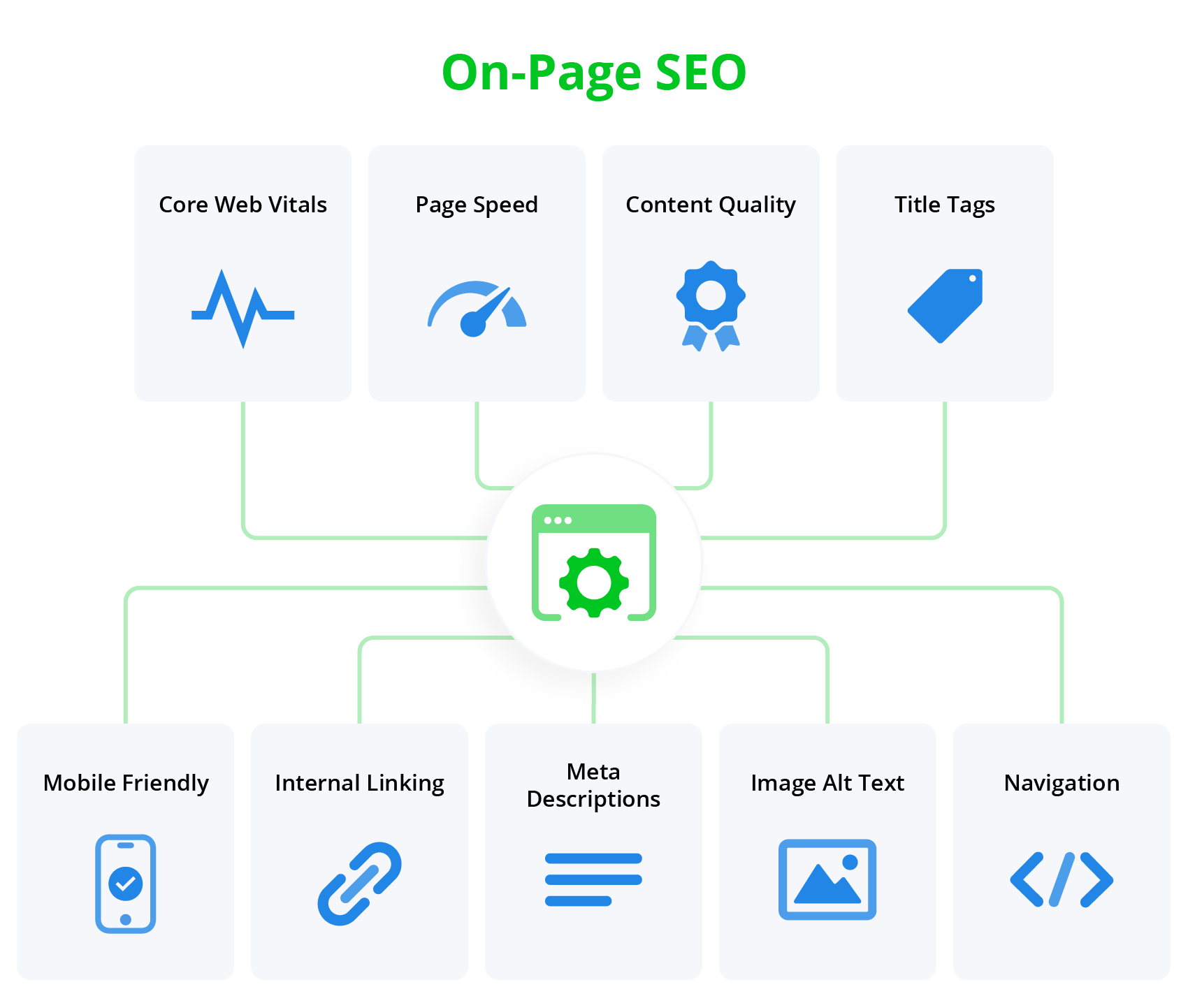 On Page SEO Services In Delhi | Harsh Mittal