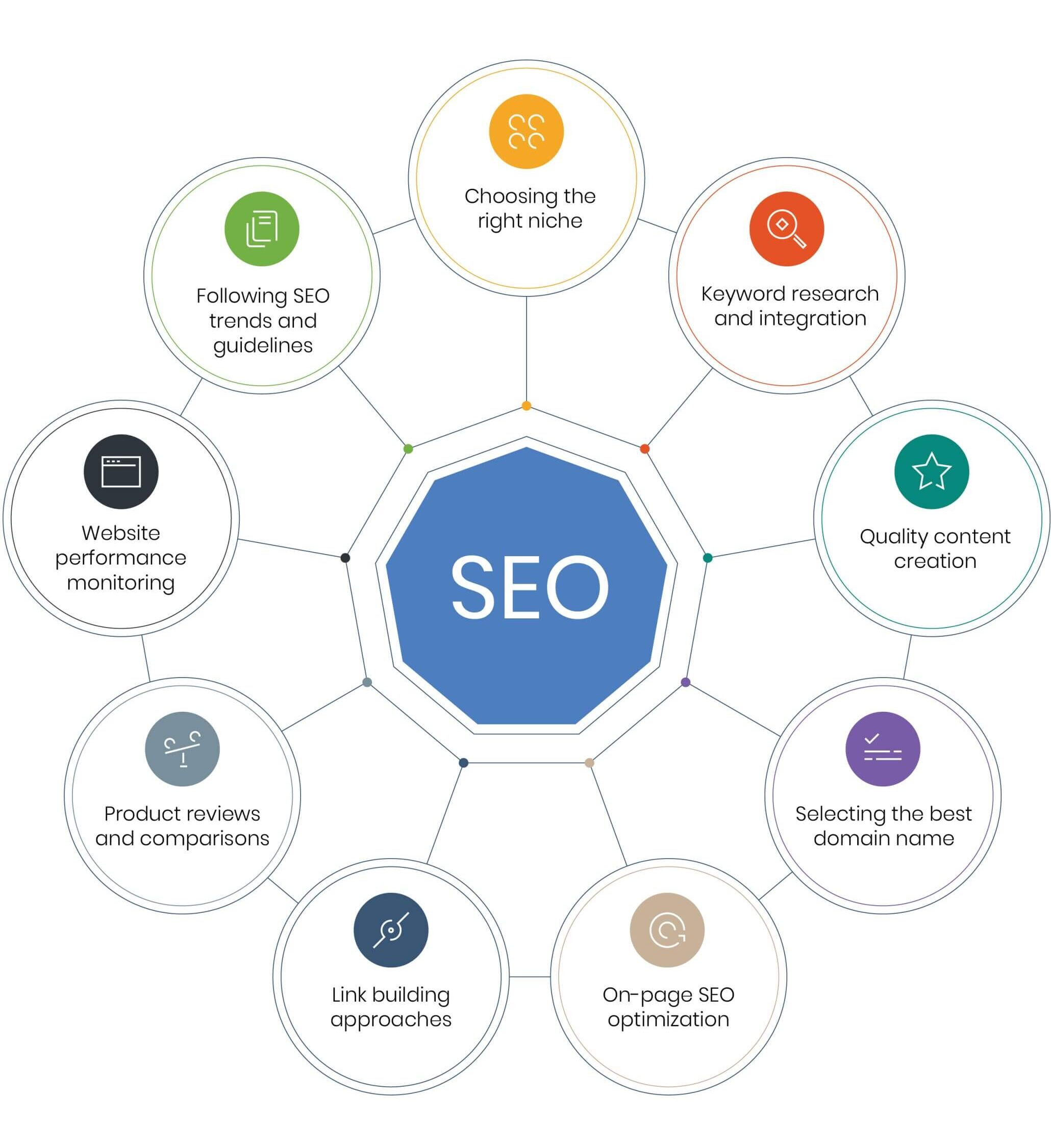 SEO Affiliate Marketing | Harsh Mittal