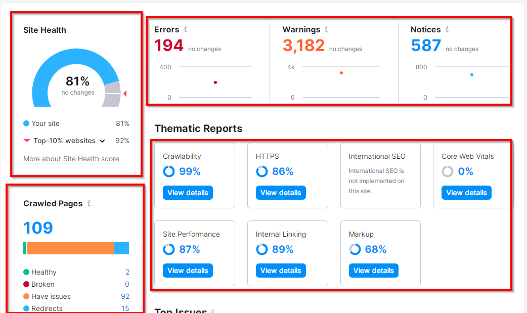 SEO Audit Services | Harsh Mittal