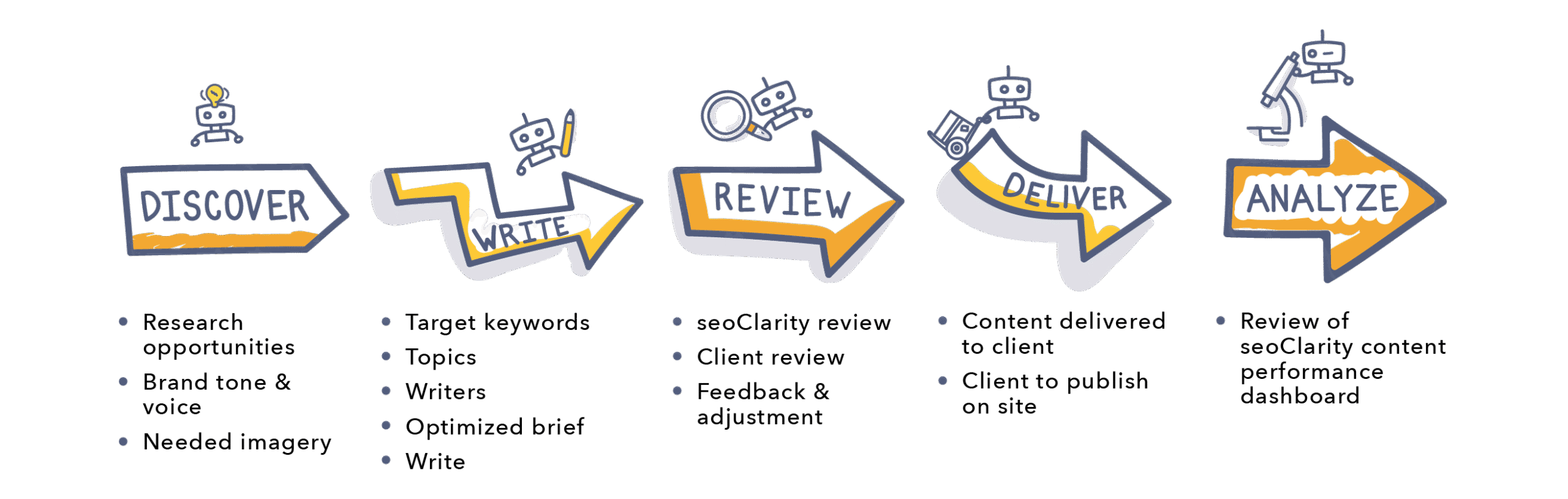 SEO Content Writing Services | Harsh Mittal