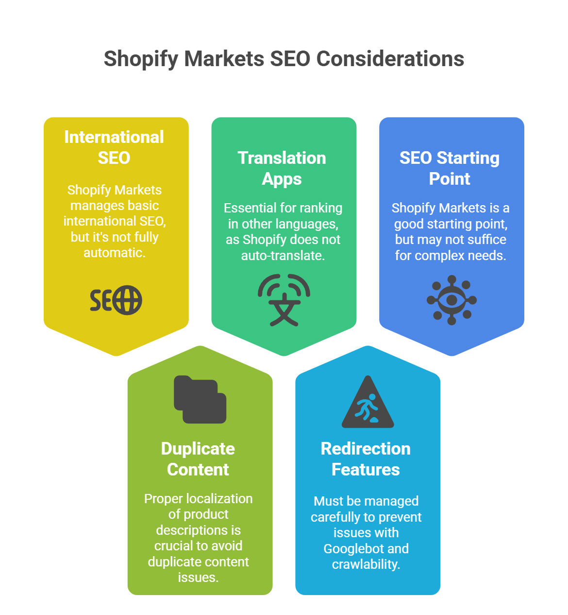 Shopify Technical SEO Services By Harsh Mittal
