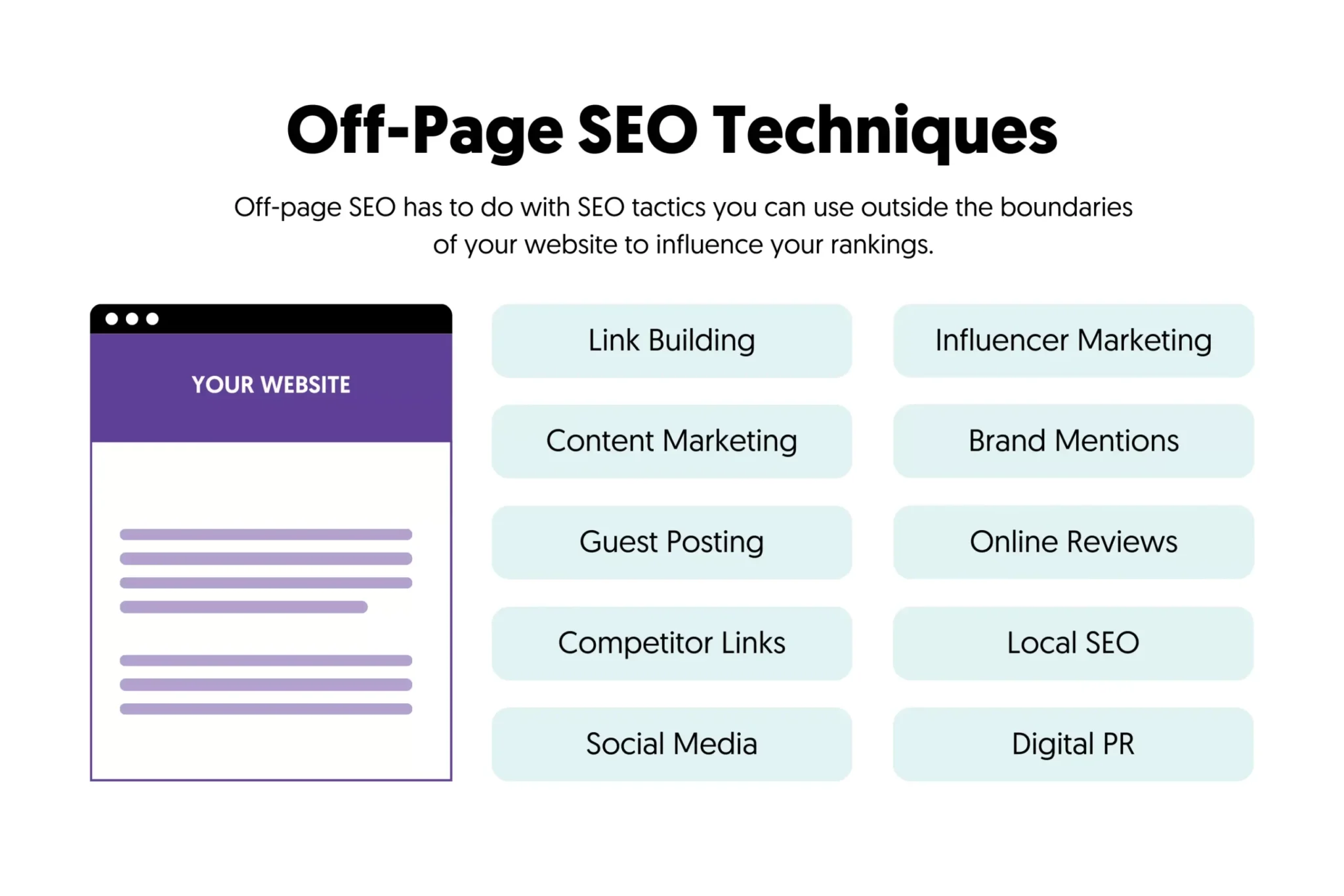Off Page SEO Techniques | Harsh Mittal