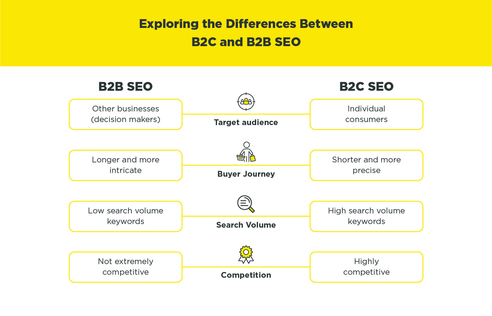 B2B SEO Services | Harsh Mittal