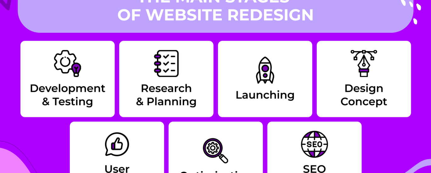 SEO During Website Redesign – What to Prioritise